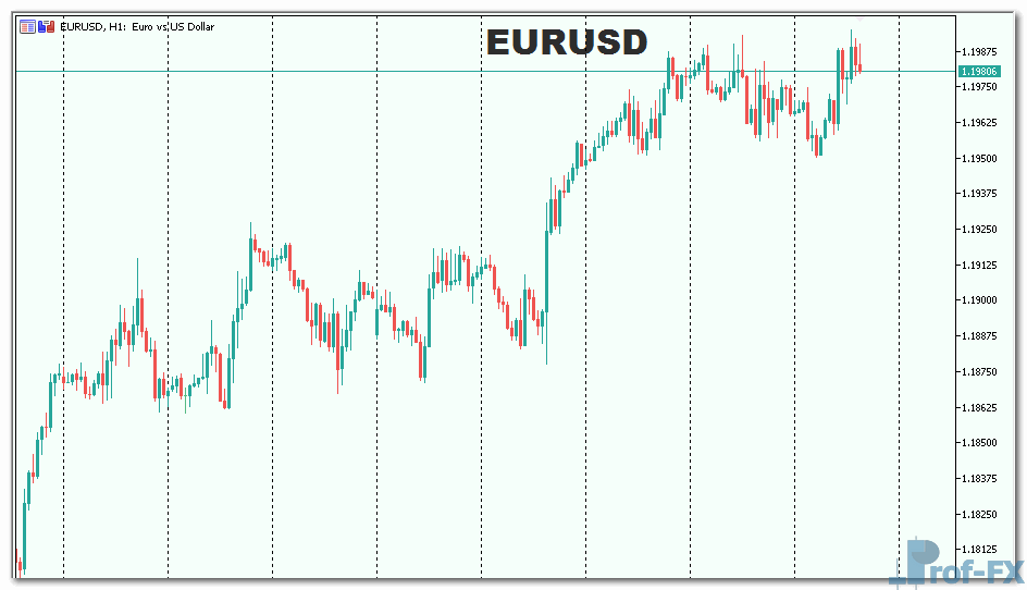 Symbol-Name-On-Chart-1 Symbol Name On Chart mt5 indicator