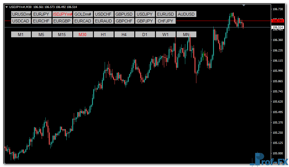 symbol-time-frame-changer-uj Symbol & Time Frame Changer mt4 indicator