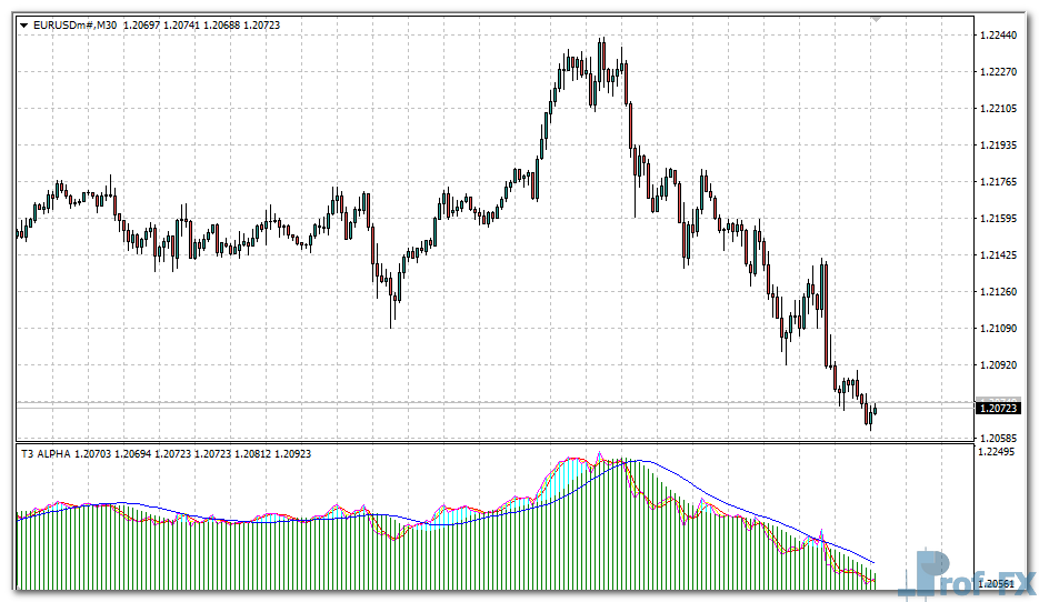 t3-alpha-e T3 ALPHA mt4 indicator
