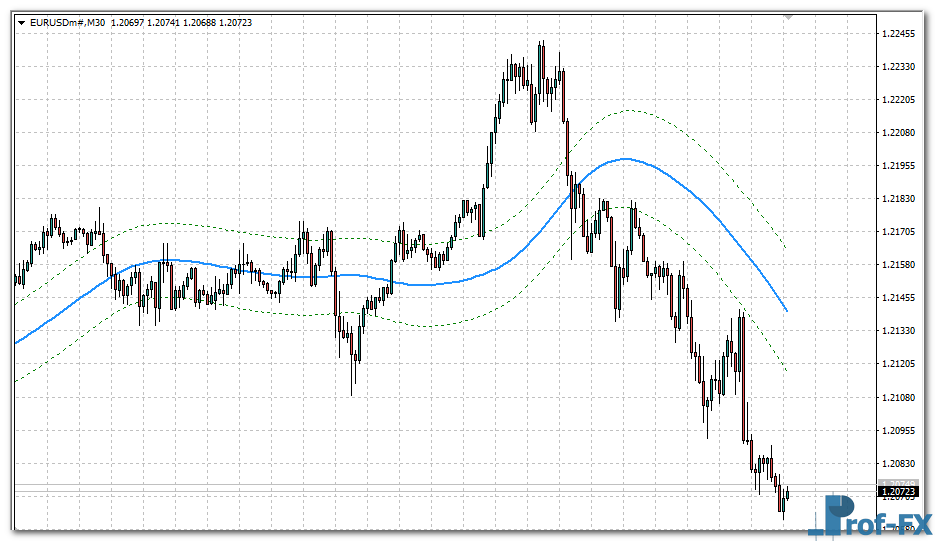 T3 Bands MTF Alerts mt4 indicator