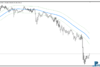 t3-bands-mtf-alerts-g T3 Bands MTF Alerts mt4 indicator