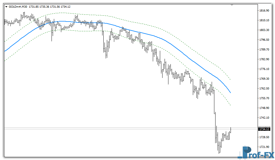 t3-bands-mtf-alerts-g T3 Bands MTF Alerts mt4 indicator