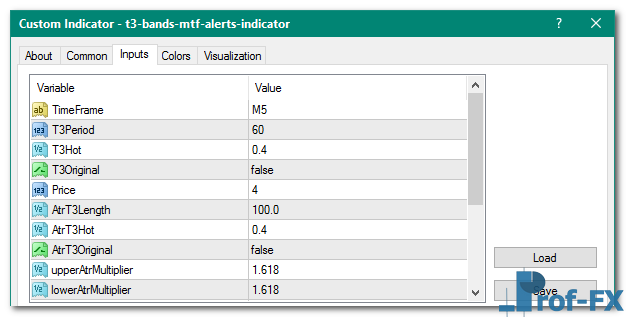 T3 Bands MTF Alerts mt4 indicator