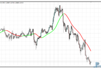 t3-coral-mtf-e T3 Coral MTF mt4 indicator