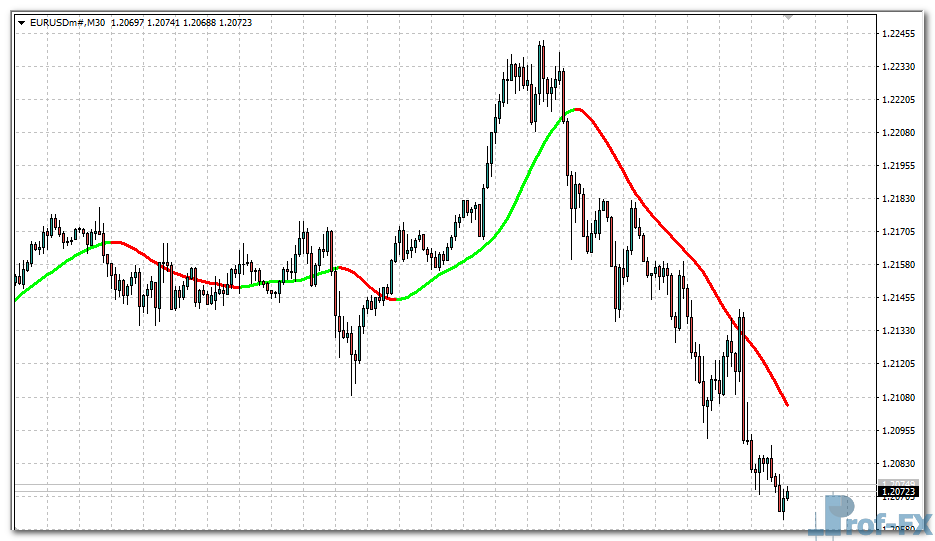 t3-coral-mtf-e T3 Coral MTF mt4 indicator