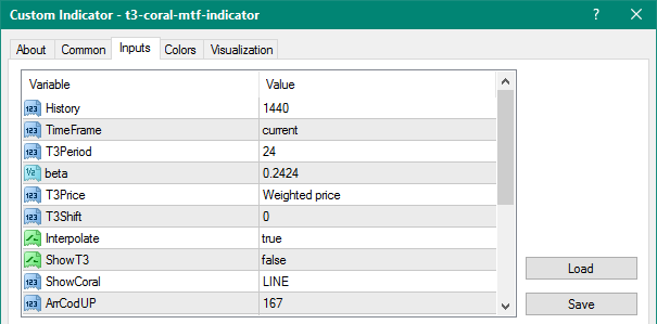 T3 Coral MTF mt4 indicator