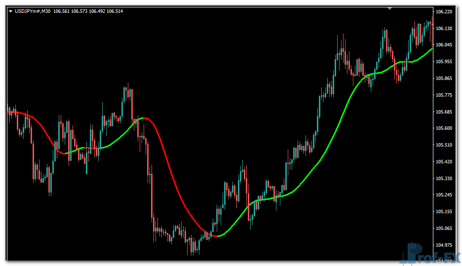 T3 Coral MTF mt4 indicator