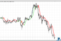 t3-high-low-activator-e T3 High-Low Activator MTF mt4 indicator