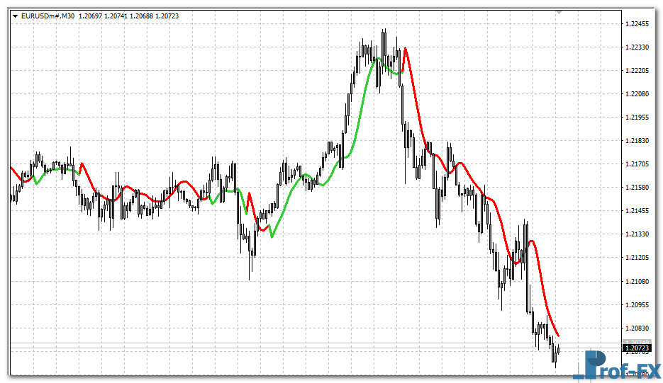 t3-high-low-activator-e T3 High-Low Activator MTF mt4 indicator