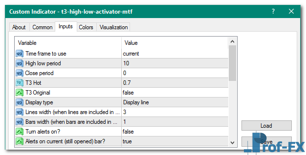 T3 High-Low Activator MTF mt4 indicator