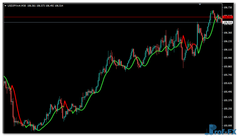 T3 High-Low Activator MTF mt4 indicator