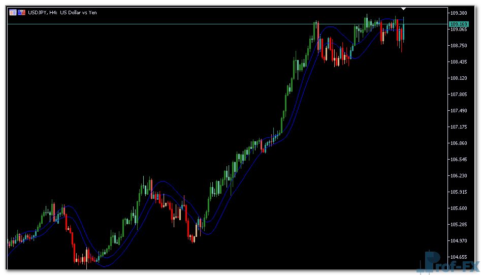 T3 Price Overlay mt5 indicator