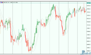 t3-price-overlay-3 T3 Price Overlay mt5 indicator
