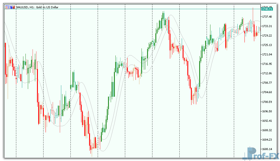 t3-price-overlay-3 T3 Price Overlay mt5 indicator