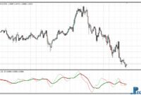 t3-trix-mtf-oscillator-e T3 Trix MTF Oscillator mt4 indicator