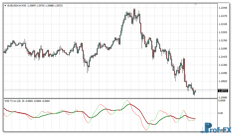 t3-trix-mtf-oscillator-e T3 Trix MTF Oscillator mt4 indicator