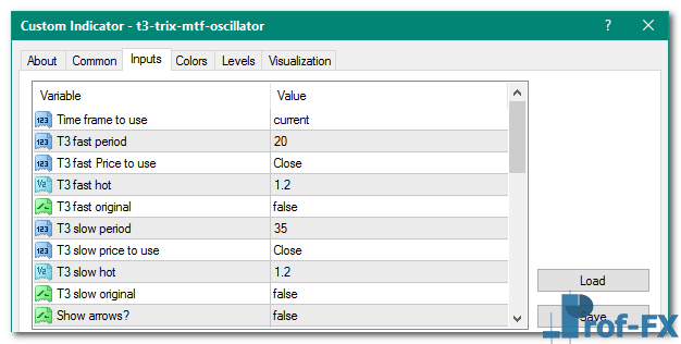 T3 Trix MTF Oscillator mt4 indicator