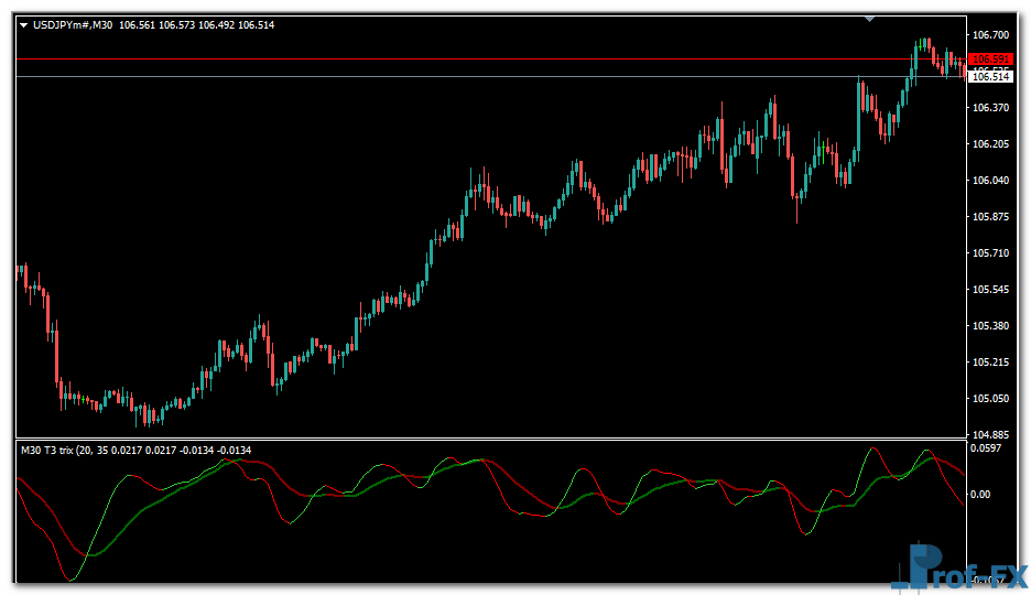 T3 Trix MTF Oscillator mt4 indicator