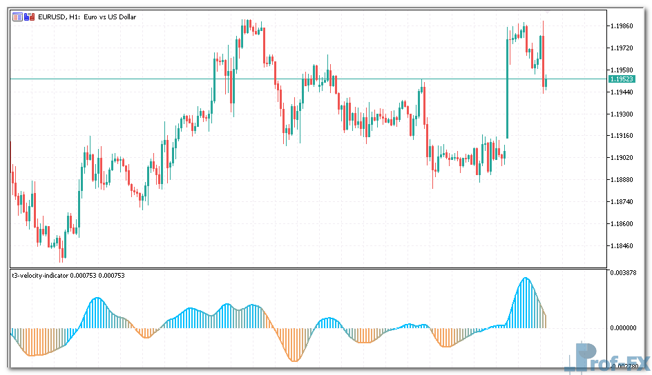 T3 Velocity mt5 indicator