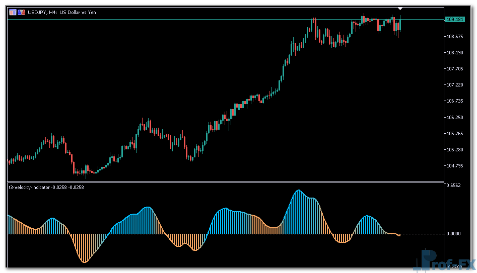T3 Velocity mt5 indicator