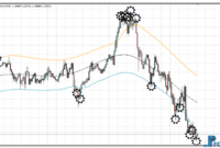 target-bands-e Target Bands mt4 indicator