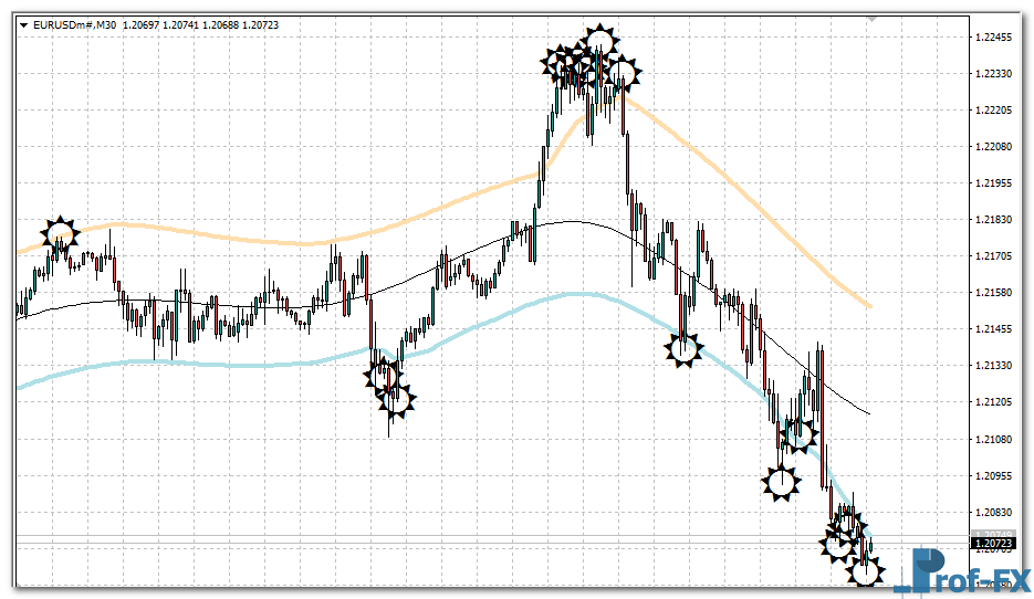 target-bands-e Target Bands mt4 indicator