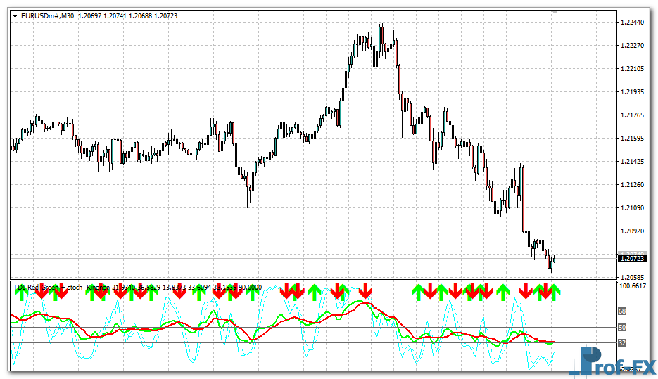 TDI Red Green mt4 indicator