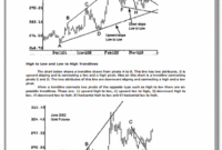 The Best Trendline Methods of Alan 3 The Best Trendline Methods of Alan Andrews.pdf