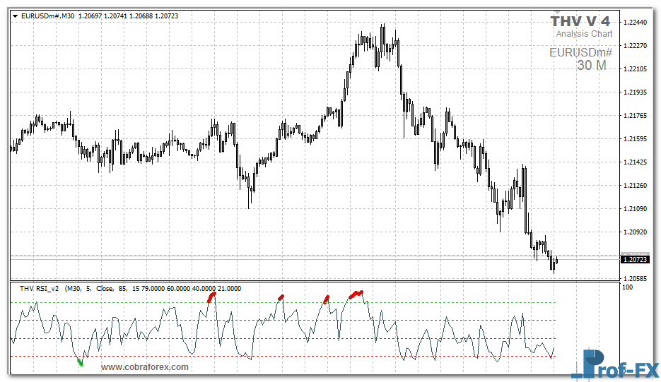 THV RSI Oscillator mt4 indicator