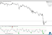 thv-rsi-oscillator-g THV RSI Oscillator mt4 indicator