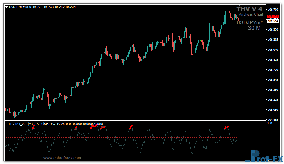 THV RSI Oscillator mt4 indicator