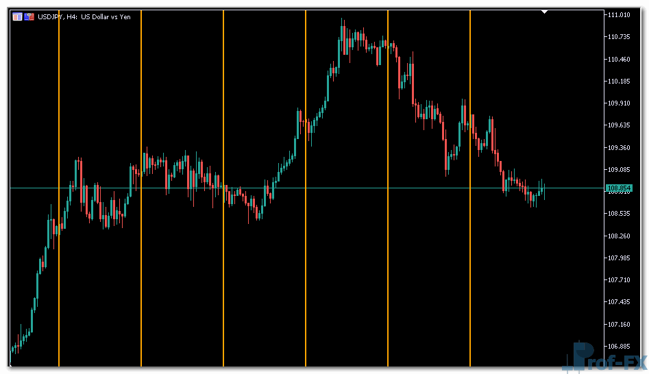 Time Bar Custom Weekly mt5 indicator