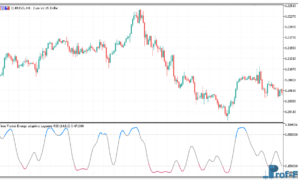 time-fractal-energy-adaptive-1 Fractal Energy Adaptive Laguerre RSI mt5 indicator