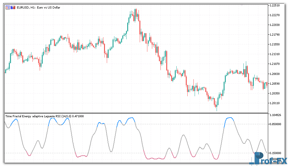 time-fractal-energy-adaptive-1 Fractal Energy Adaptive Laguerre RSI mt5 indicator