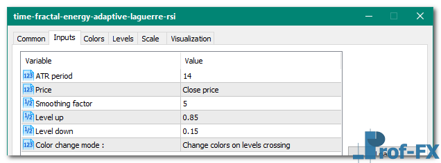 Fractal Energy Adaptive Laguerre RSI mt5 indicator