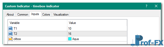 Timebox mt4 indicator