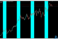 timebox-u Timebox mt4 indicator