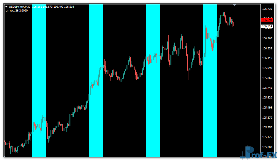 timebox-u Timebox mt4 indicator