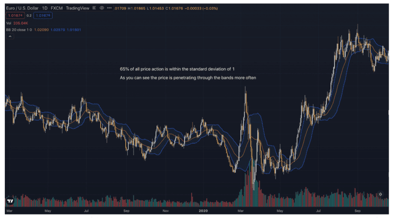 Trading Tips Using Bollinger Bands Indicator