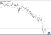 tma-center-of-gravity-g TMA Center of Gravity mt4 indicator