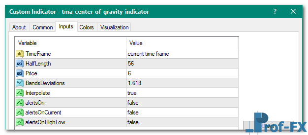 TMA Center of Gravity mt4 indicator