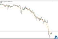 tma-centered-bands-multi-time-g TMA Centered Bands Multi Time Frame mt4 indicator