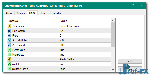 TMA Centered Bands Multi Time Frame mt4 indicator