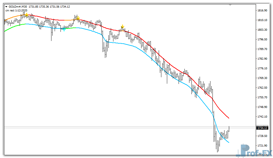tma-cg-mtf-g TMA CG MTF mt4 indicator