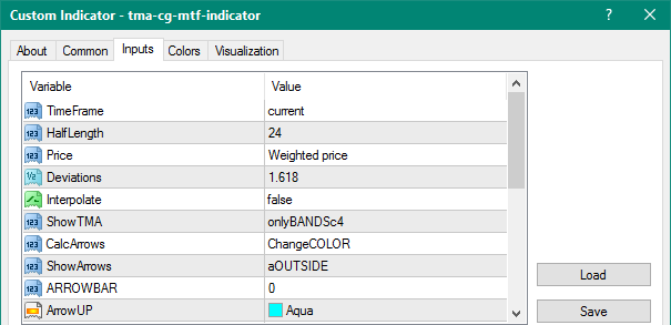 TMA CG MTF mt4 indicator
