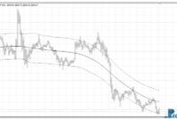 tma-channel-gold TMA Channel mt4 indicator