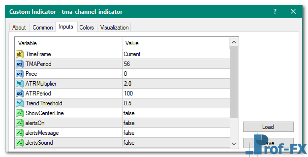 TMA Channel mt4 indicator