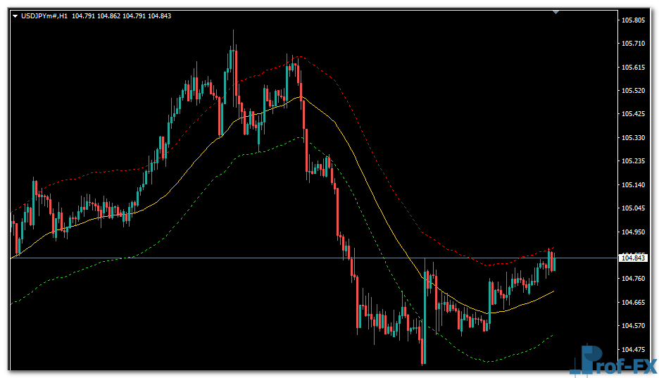 tma-trace-mtf-uj TMA Trace MTF mt4 indicator