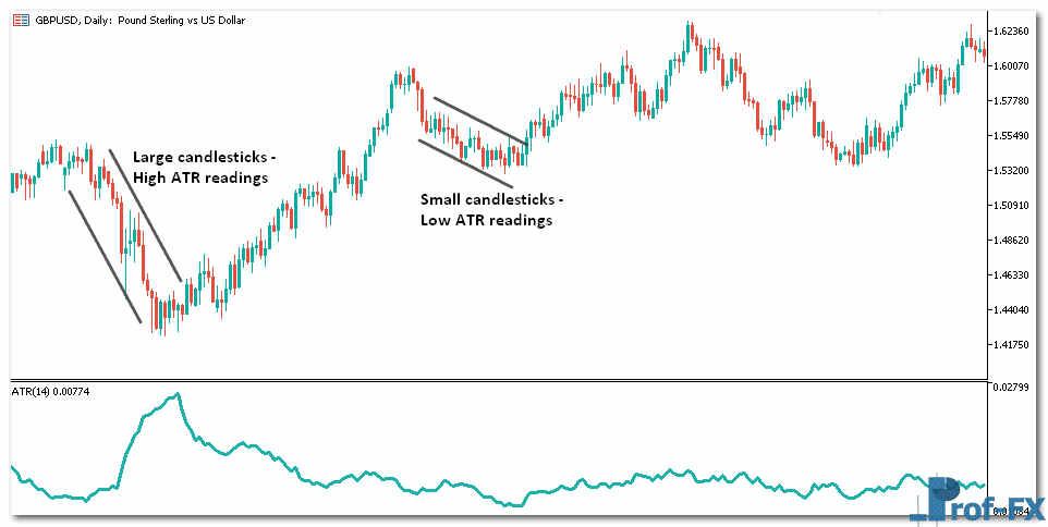 Trade The Average True Range Trade The Average True Range