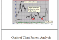 Trade 7 Chart Patterns That Consistantly 2 Trade 7 Chart Patterns That Consistantly Make Money.pdf